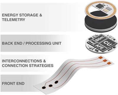 Hybrid neuroelectronics: towards a solution-centric way of thinking about complex problems in neurostimulation tools